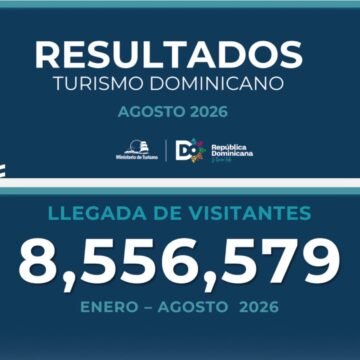 RD recibe más 8.5 millones de visitantes hasta agosto.