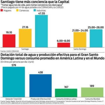 ¿Escasez de agua o de sentido común?