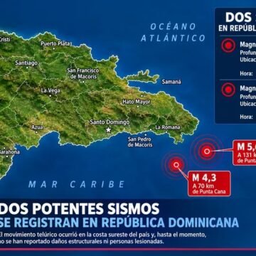 Dos potentes sismos de 4,3 y 5,6 sacudieron RD este domingo sin que se reporten daños