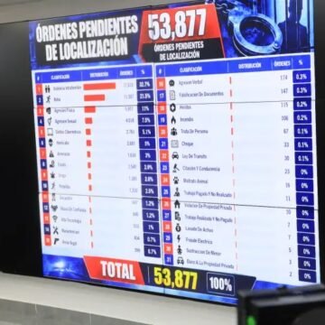 Más de 53 mil órdenes de arresto están pendientes: el reto de pasar de la orden a la captura
