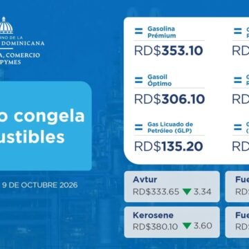 El subsidio a los combustibles llega a casi RD$37,000 MM