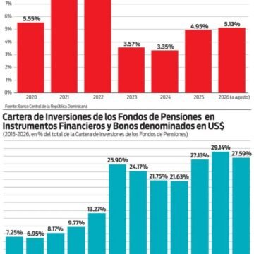 Consecuencias no deseadas de la apreciación